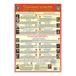 Плакат Видатні українські гетьмани та кошові