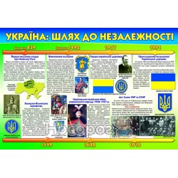 Україна : Шлях до незалежності "Веско" (укр.)