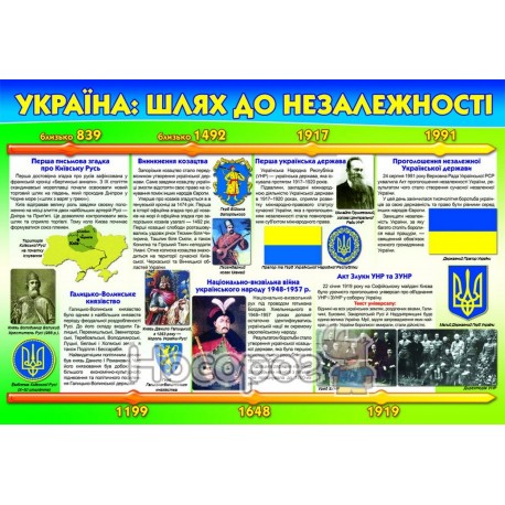 Плакат Україна. Шлях до незалежності