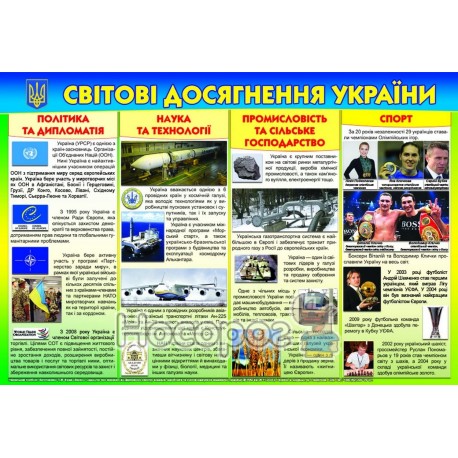 Плакат Світові досягнення України