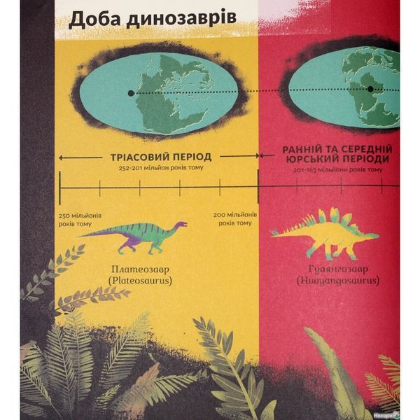 Эпоха динозавров 587508 фото